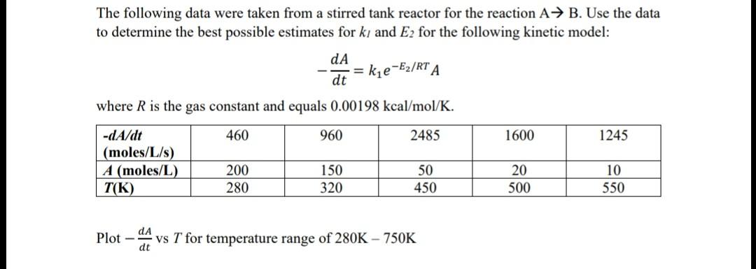 Matlab coding Plot - The following data were taken from a stirred