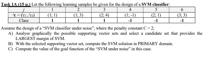  Task 1A (15 p.) Let the following learning samples be given