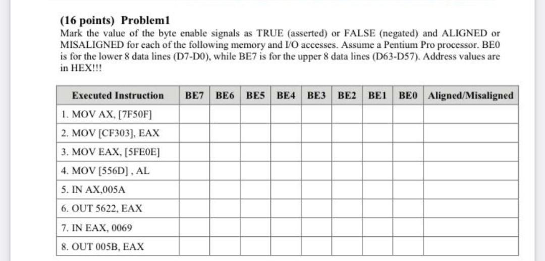 (16 points) Problem! Mark the value of the byte enable signals