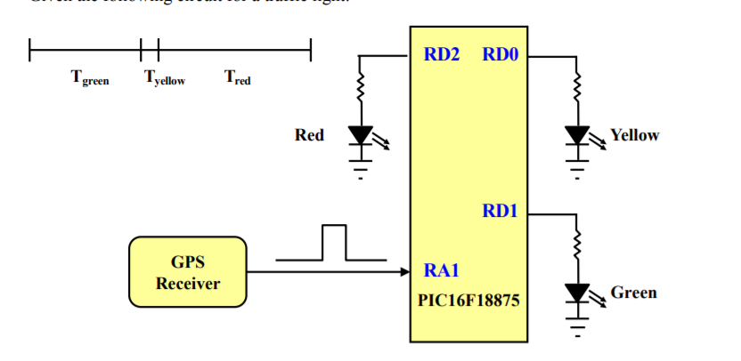 Suppose we want to write a program that turns on the green