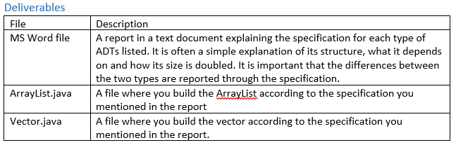 ArrayList and Vector, both are ADTs that implements the List specification in