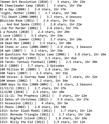 I have been given a data file on eCourseware that lists about
