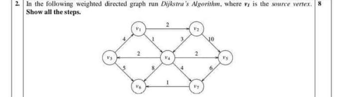  In the following weighted directed graph run Dijkstra's Algorithm, where vt