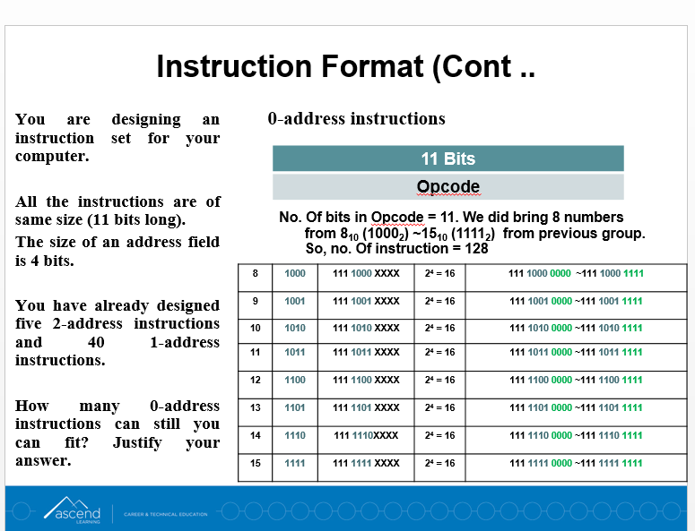 architect has already designed FIFTEEN 2-address instructions and SEVEN 1-address instructions. How