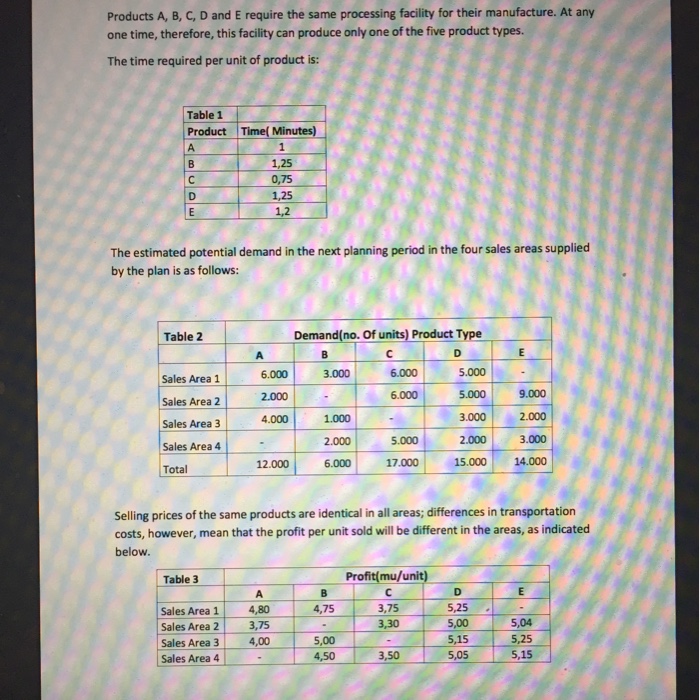  Products A, B, C, D and E require the same processing