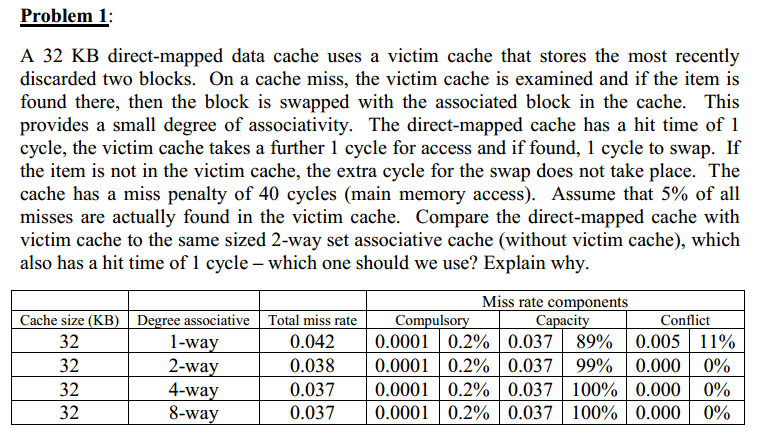 Problem 1: A 32 KB direct-mapped data cache uses a victim