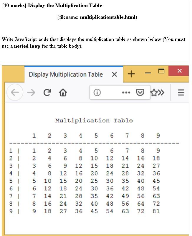  program in html . [10 marks] Display the Multiplication Table (filename: