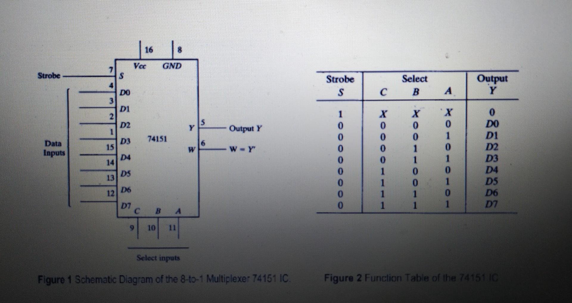 gates of your choice and realize the functions below on PROTEUS. F1(X,Y)