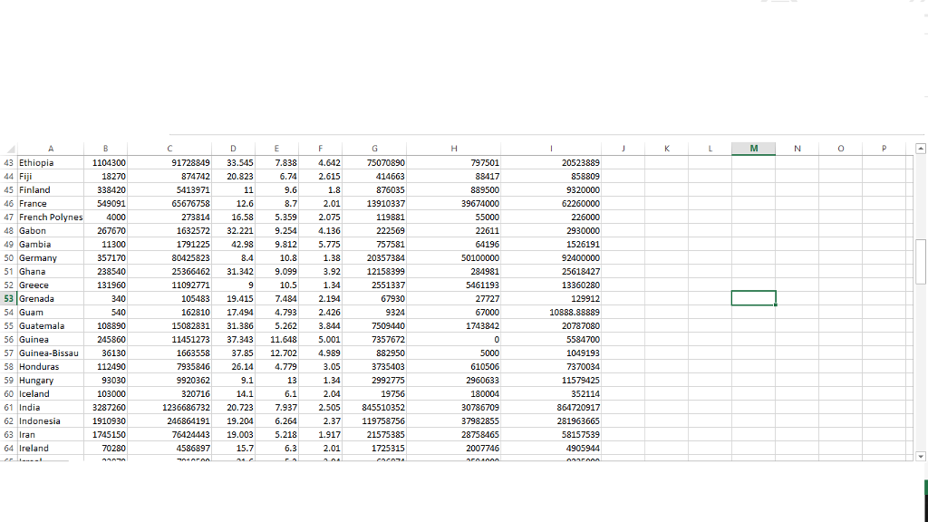 given country or area. For this assignment, your program will read, organize