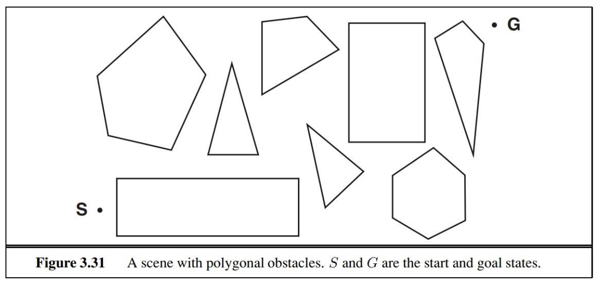 Consider the problem of finding the shortest path (e.g., using A*