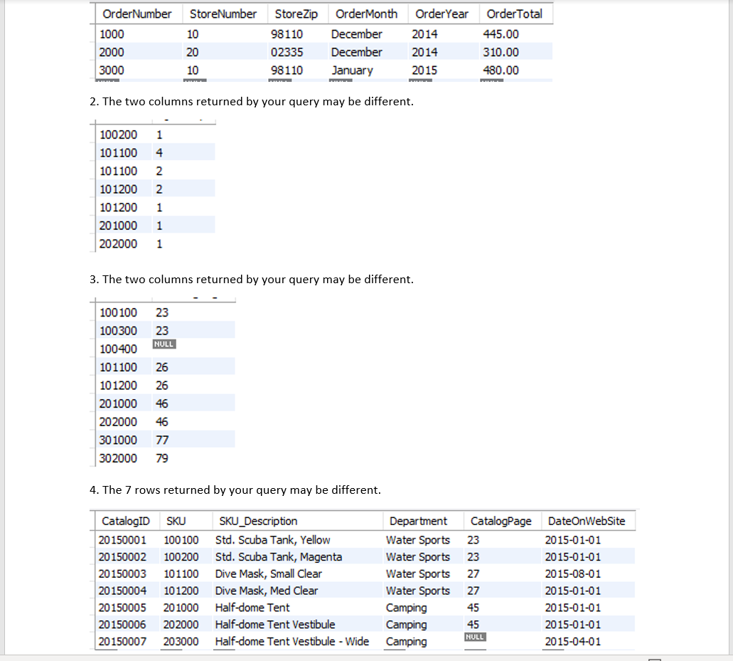 Submit one .sql file only. Use comments to label the queries with