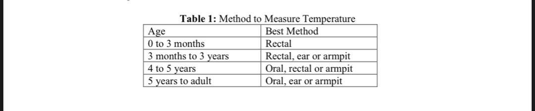 i need the code pllls , pls use ur laptop Table 1: