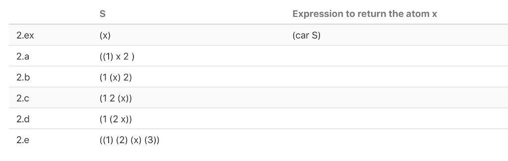 Using Scheme Language, Another thing you have to master in learning Scheme