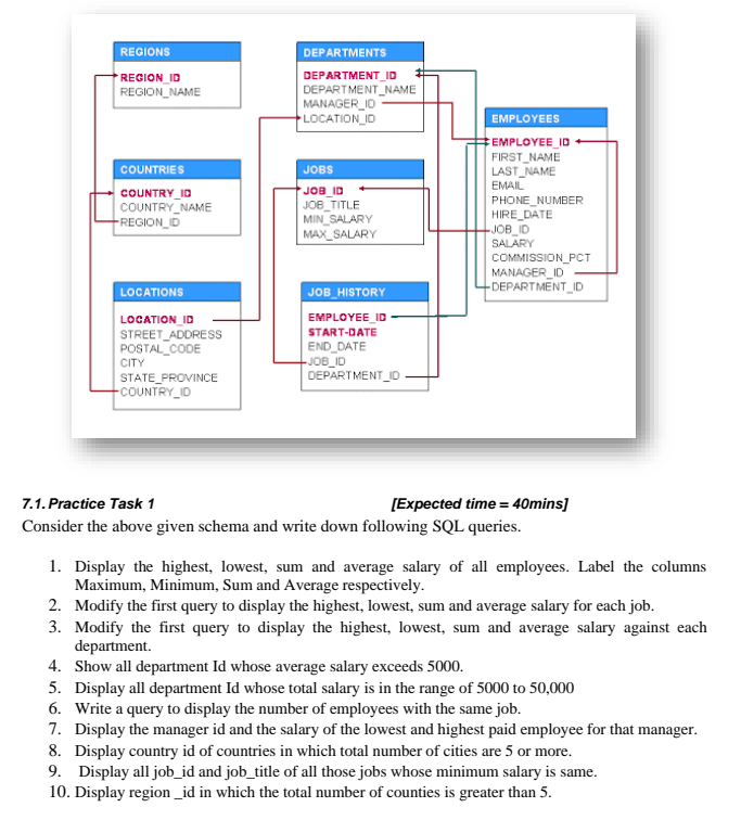 Consider the above given schema and write down following SQL queries. 1.