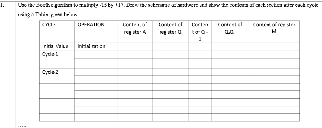  1. Use the Booth algorithm to multiply -15 by +17. Draw