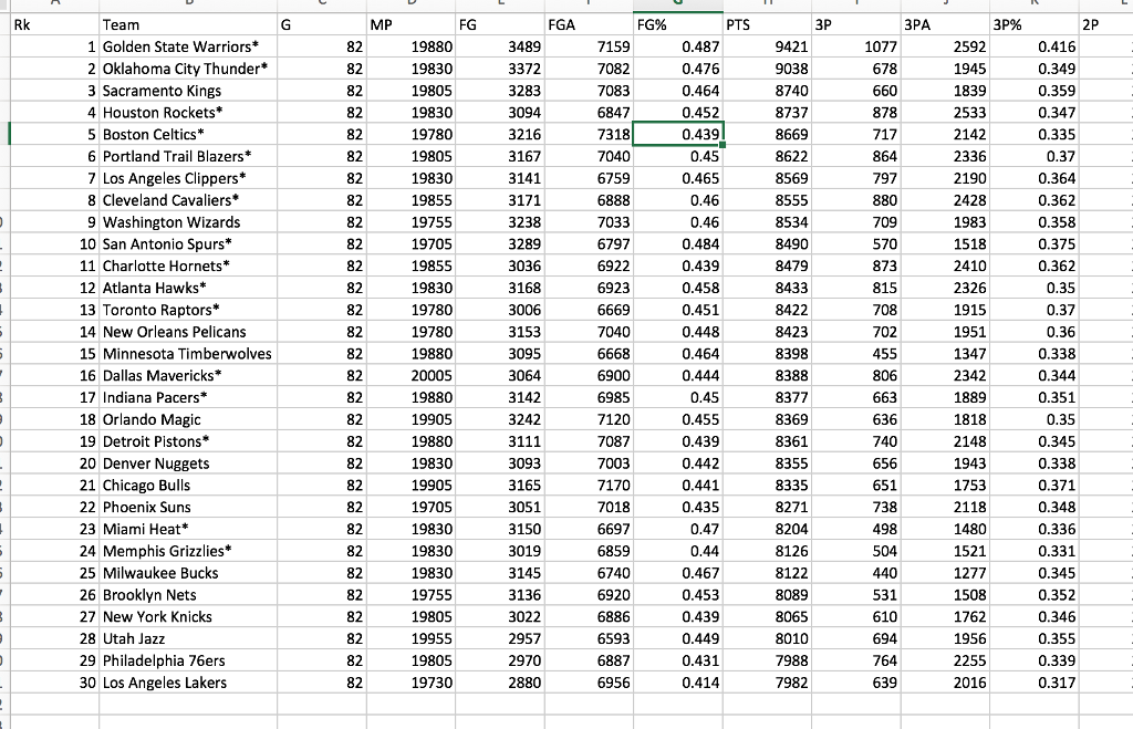 RStudio Coding: Create a function called `BetterShooters` that takes in two teams