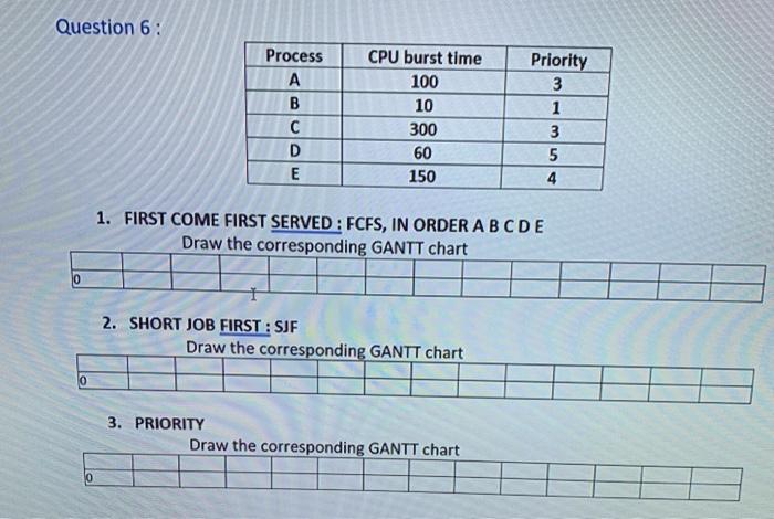  Question 6: Process B D E CPU burst time 100 10