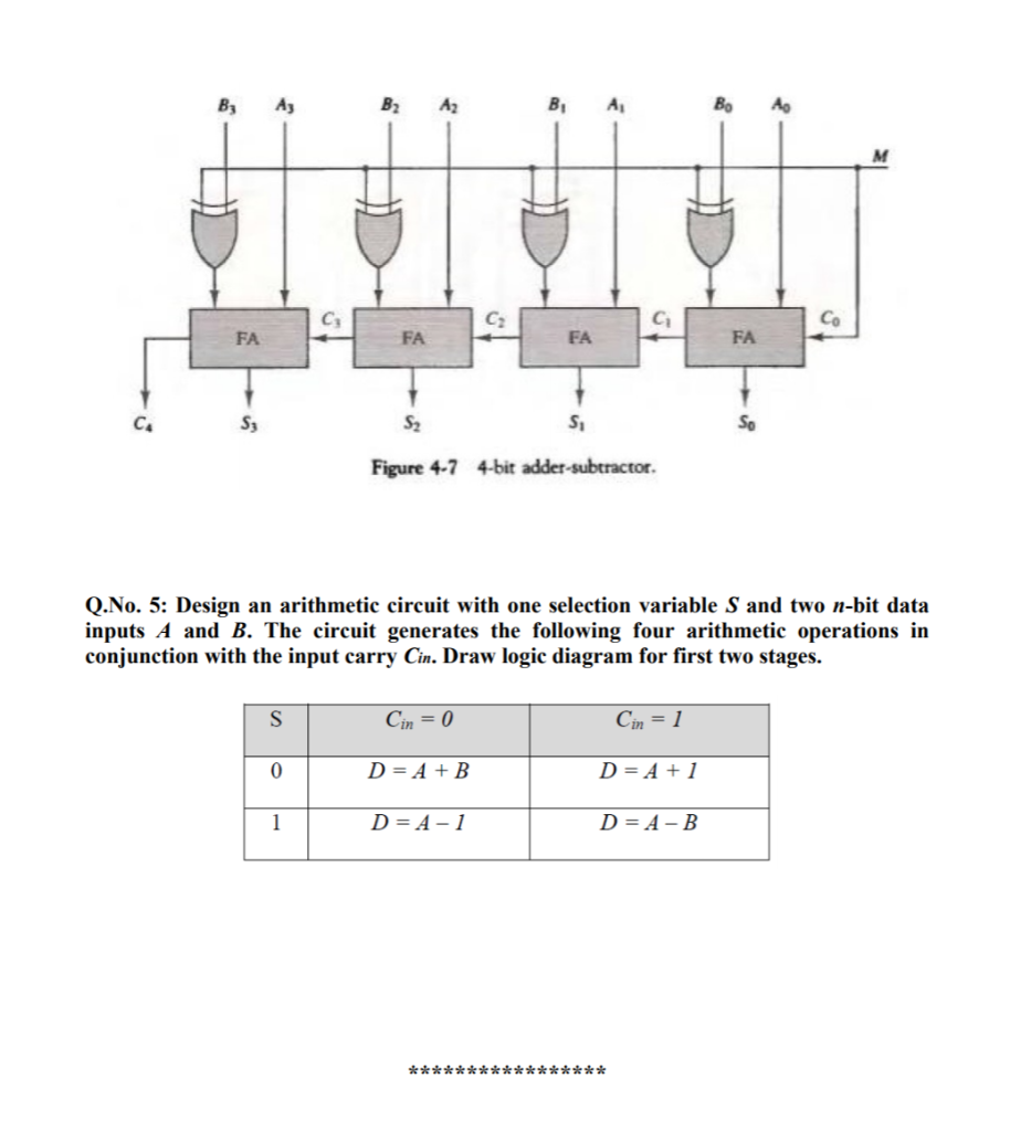 be stated as: (a) R3 R1 + R2 (b) M[AR] R1 (c)
