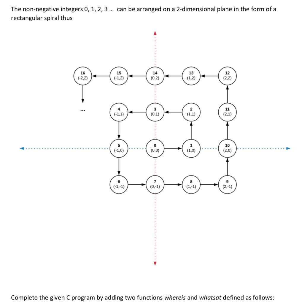  C program: Partial program needed to be completed in c programming