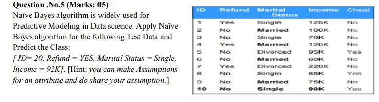  ID Cheat Question .No.5 (Marks: 05) Nave Bayes algorithm is widely