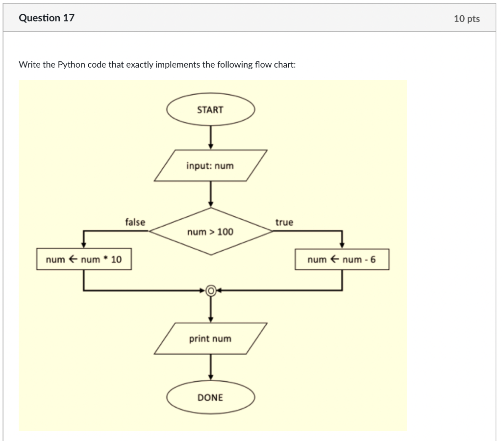 in the Flow Chart (either question 16 or 17). * flow chart