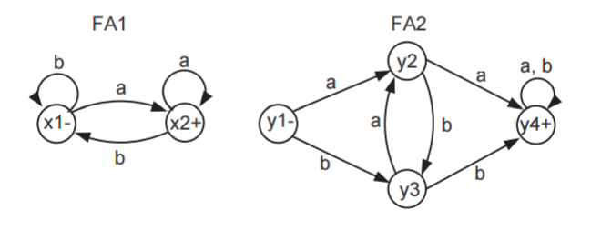 Using the algorithm in Proof 2 of Kleenes theorem, Part 3, Rule