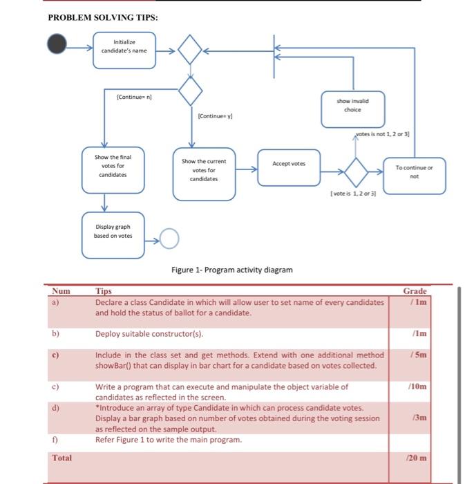  please write a simple java program in bluej PROBLEM SOLVING TIPS: