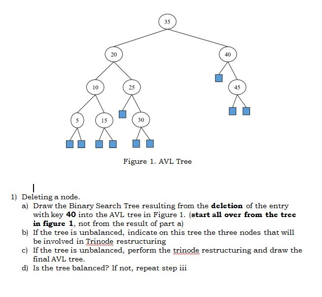  1) Deleting a node. a) Draw the Binary Search Tree resulting