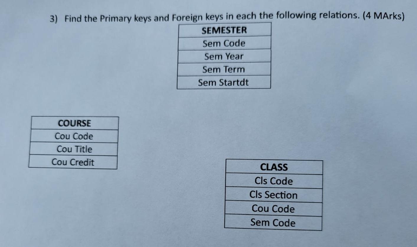 Database 3) Find the Primary keys and Foreign keys in each the