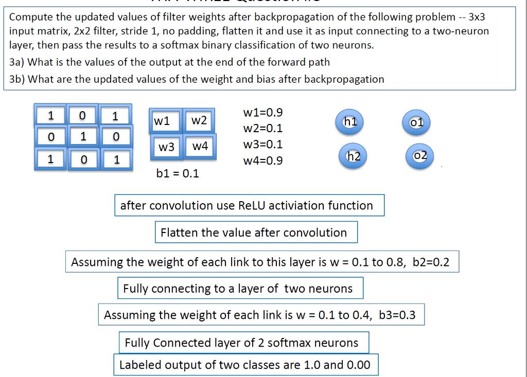Given the NN shown above: 3x3 input matrix, 2x2 filter, stride 1,