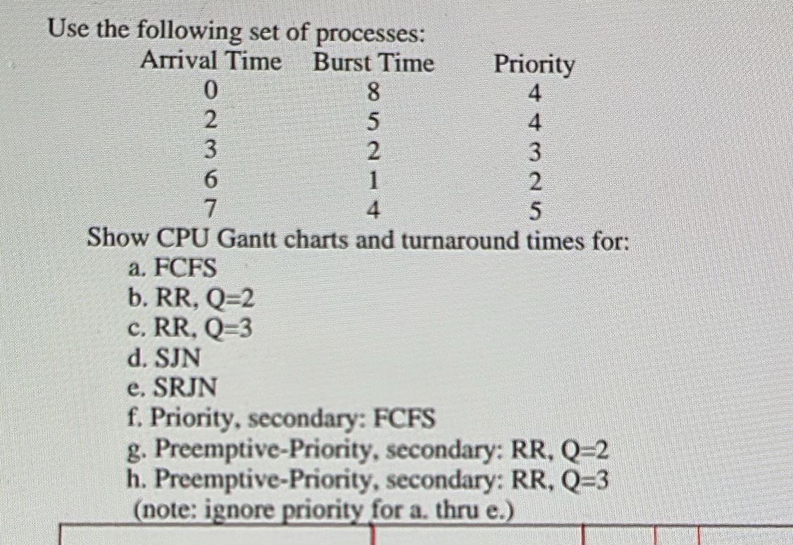  Use the following set of processes: \table[[Arrival Time,Burst Time,Priority],[0,8,4],[2,5,4],[3,2,3],[6,1,2],[7,4,5]] Show CPU