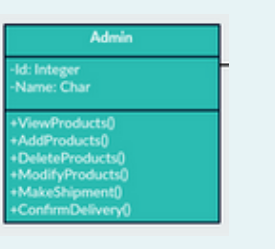 Convert the following UML diagram into the Java code. Write constructor for