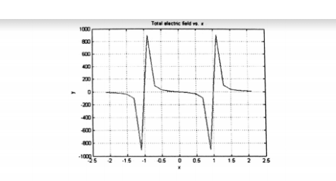 example of MATLAB code for Part I is as follows: eps0 -