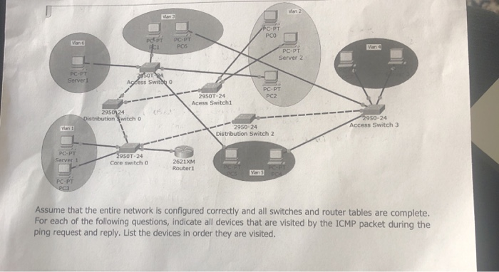  VLAN Routing problem. Network Administration. Confused whether two Vlans can just
