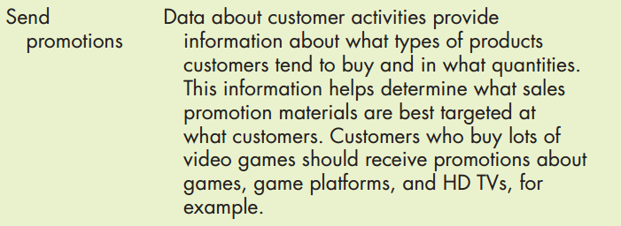 Create a Use-Case Diagram and 'Kite Level" Use-Case Narrative for Send Promotions