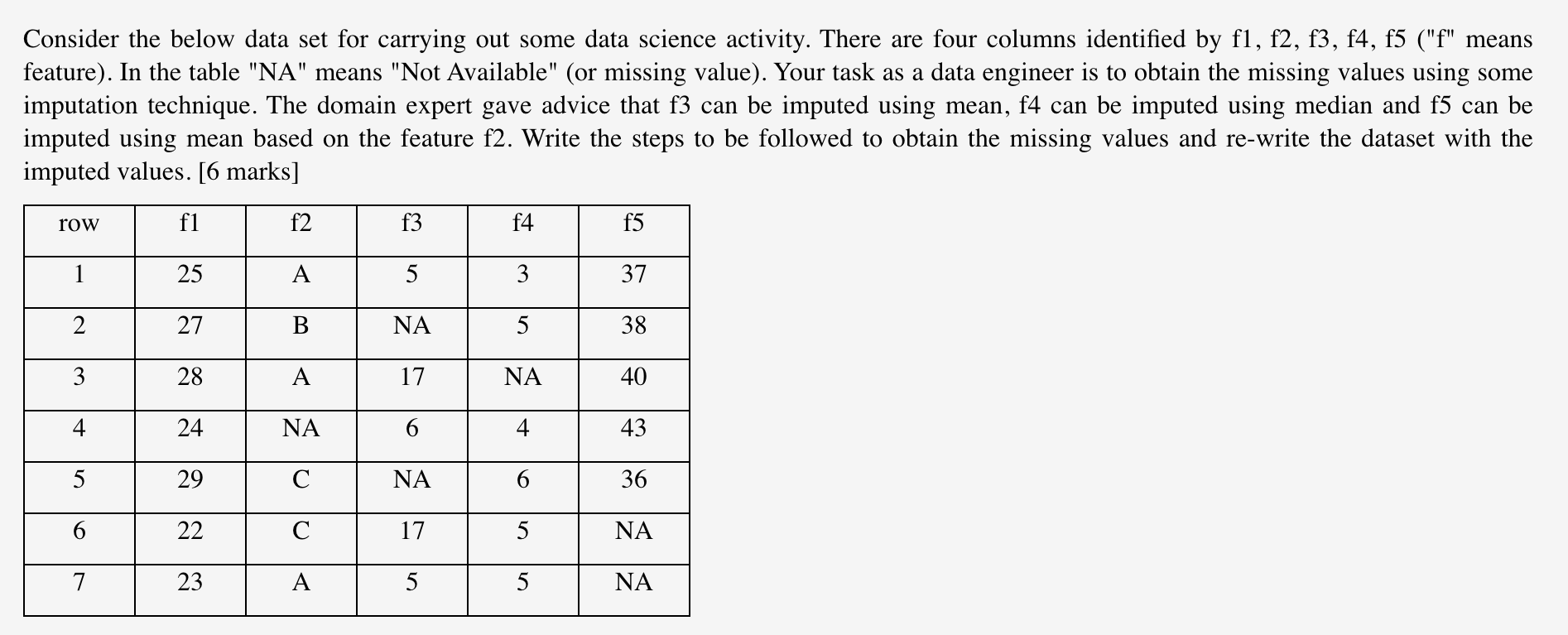  Consider the below data set for carrying out some data science