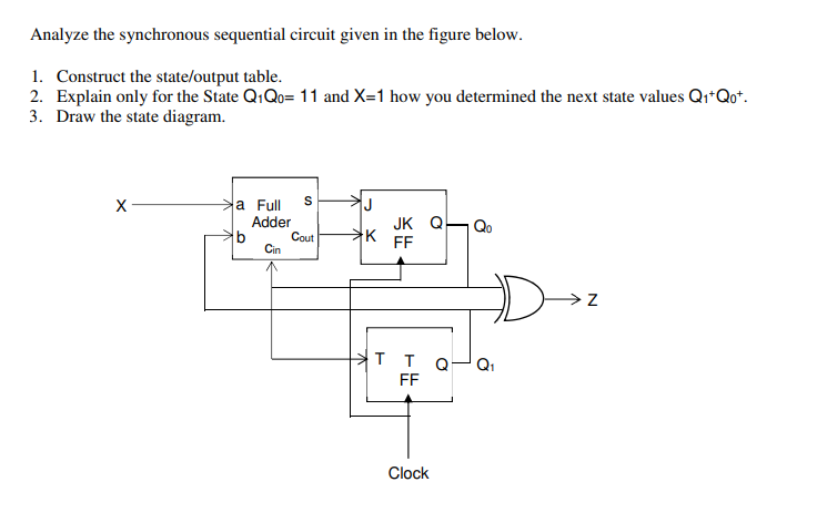 Analyze the synchronous sequential circuit given in the figure below. 1.
