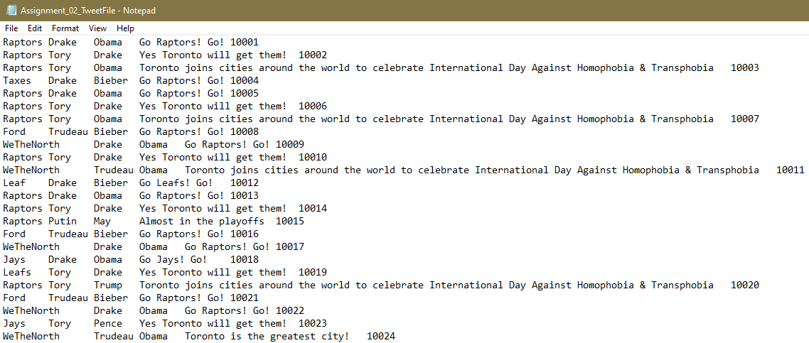 Assignment 2 This assignment attempts to model the social phenomenon twitter. It