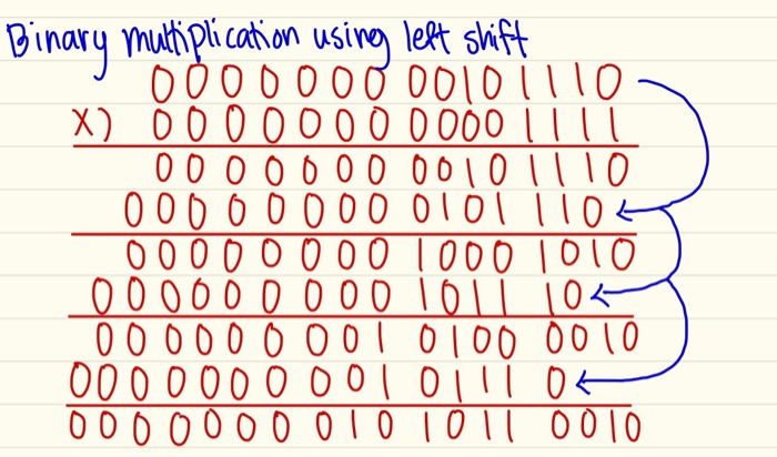  I'm doing binary division using left shifting. This is what my