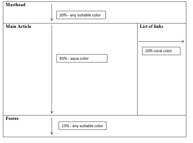 Design the following webpage using a two-column layout using floating technique as