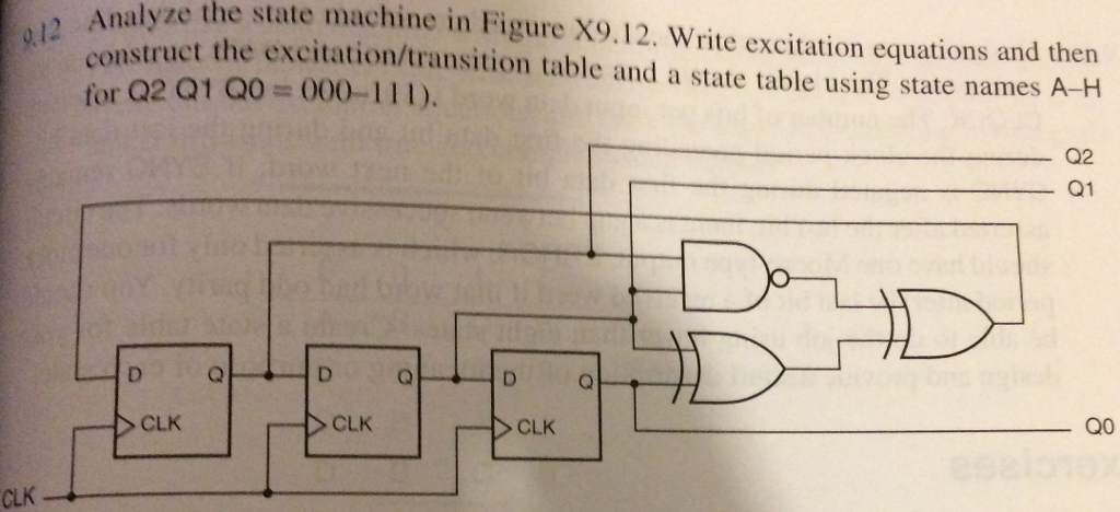 construct the excitation/transition table and a state table using state names