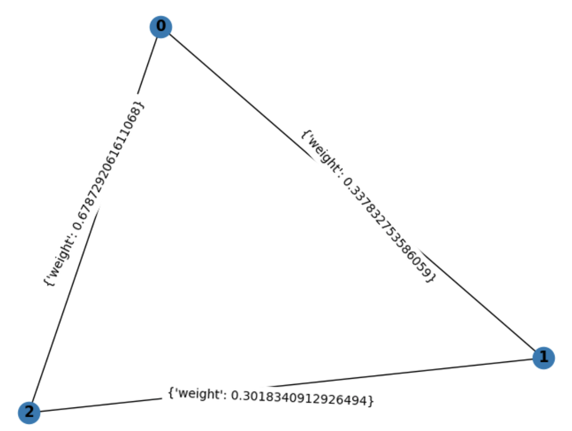 This is only one question, I explained the question in the detailed