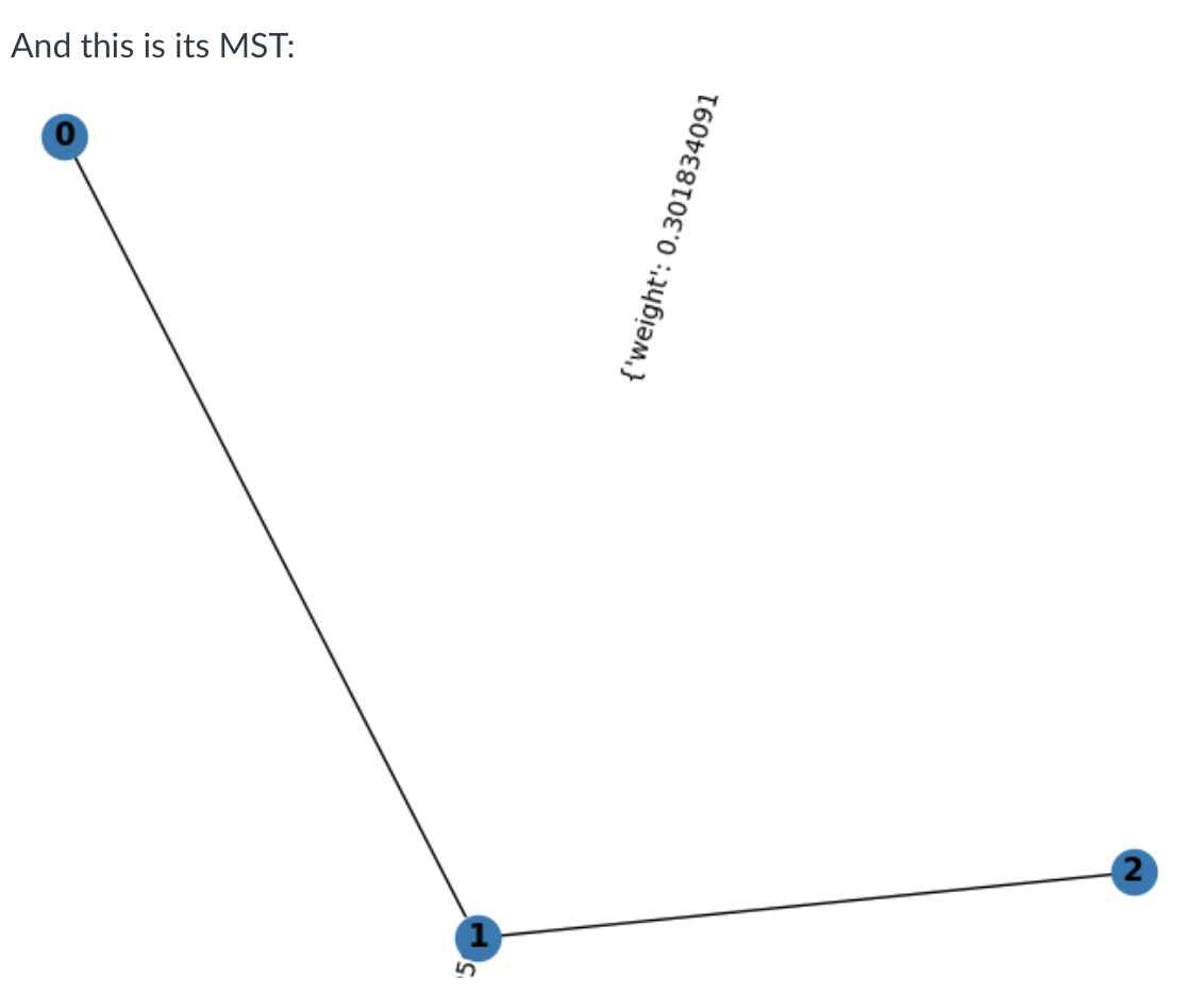 formated with instructions and example, you only have to edit the given