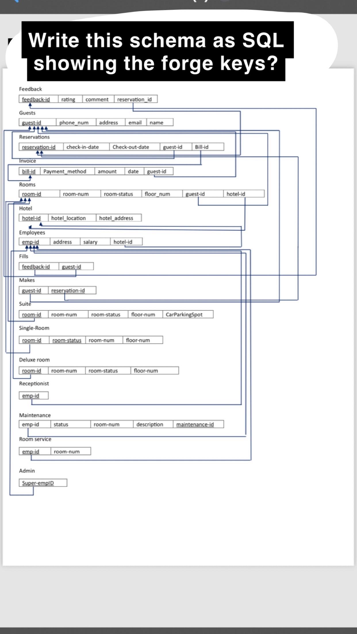  Write this schema as SQL showing the forge keys? Feedback \table[[feedback-id,rating,comment,reservation_id]]