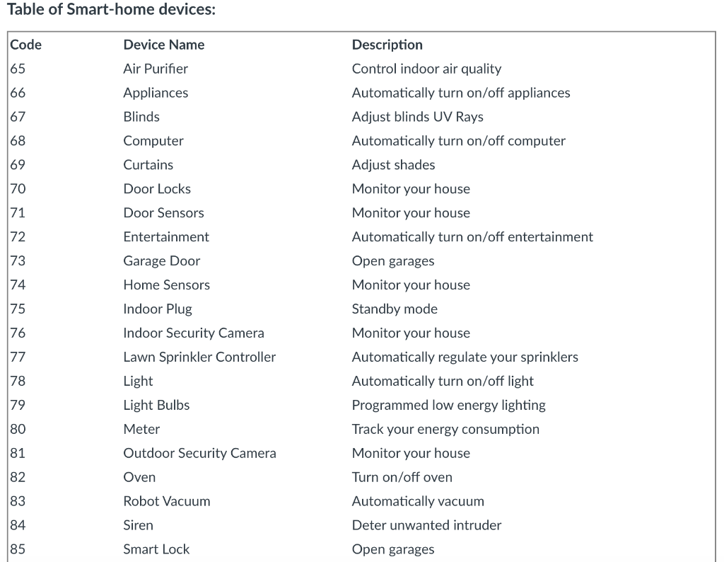 learn decision-making and machine learning. You will simulate in the program how