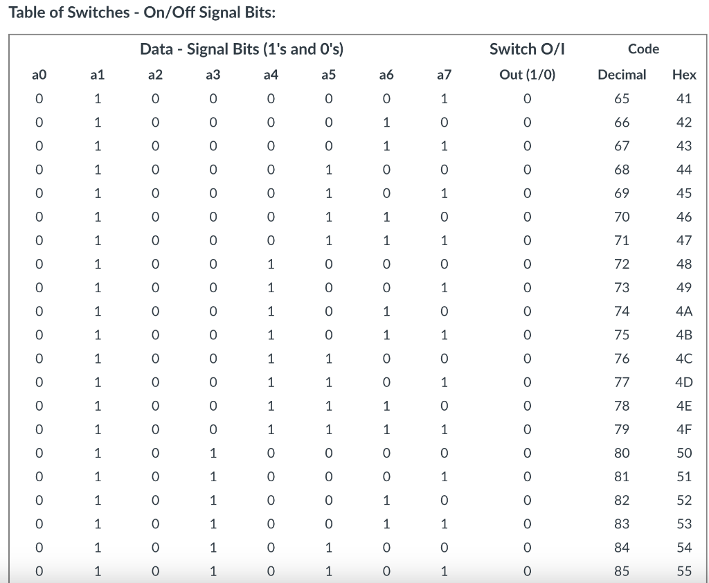 will work on the program framework together, partly in class. Your program