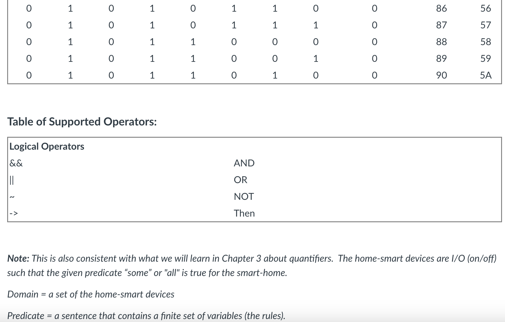 asks the user to define the arguments list (i.e. variables or sequence