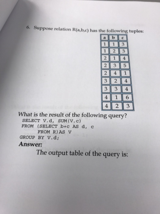 9 9 11 9 9 Determine the result of the following q