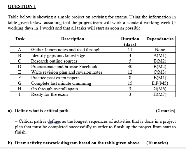  c) Draw a bar chart on the table given QUESTION 1