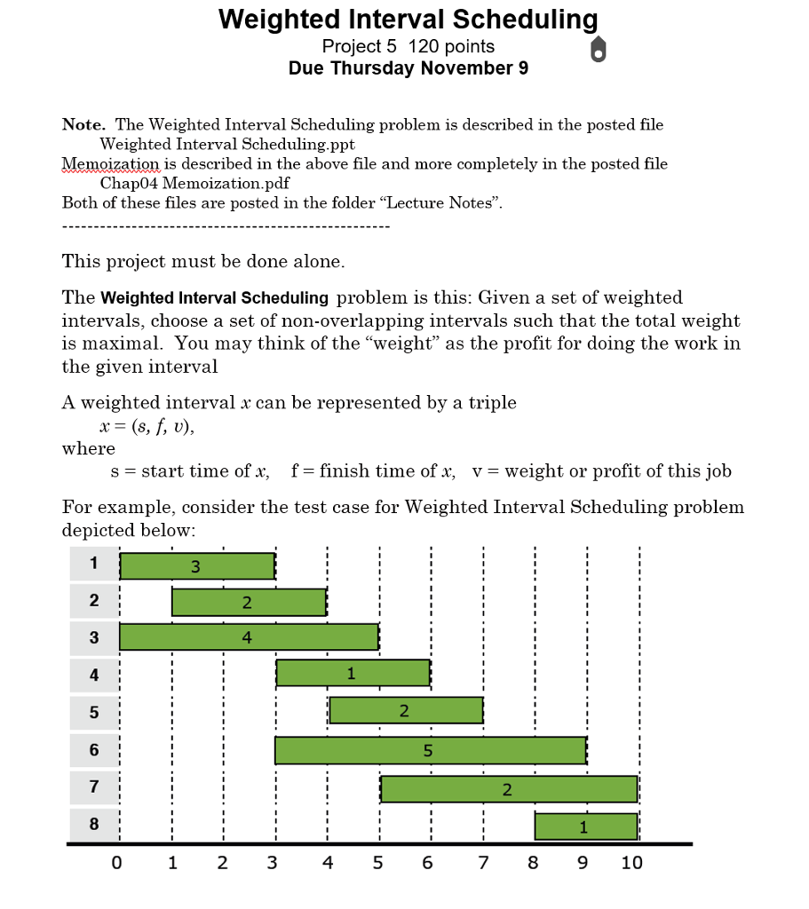 Write a program in Java to do the following.... Weighted Interval Scheduling